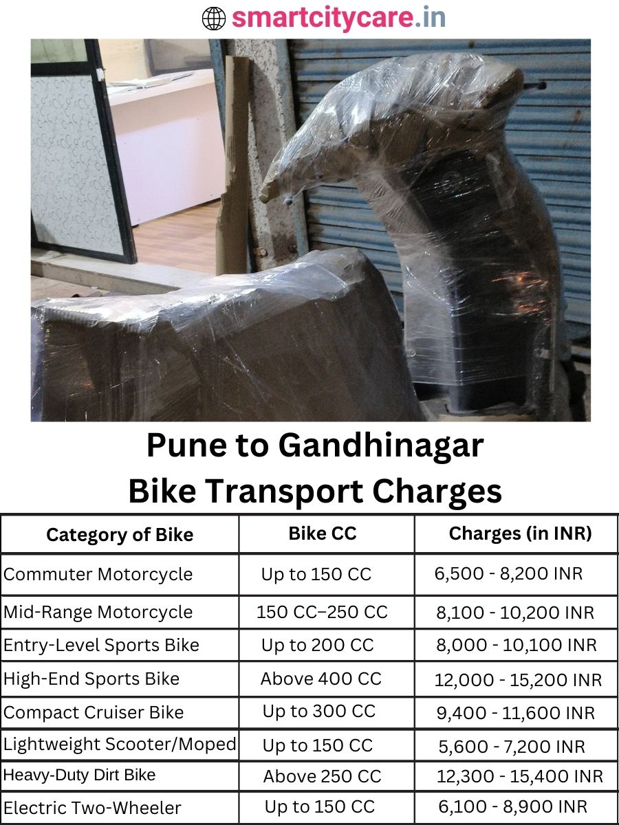 Bike transport charges from Pune to Gandhinagar