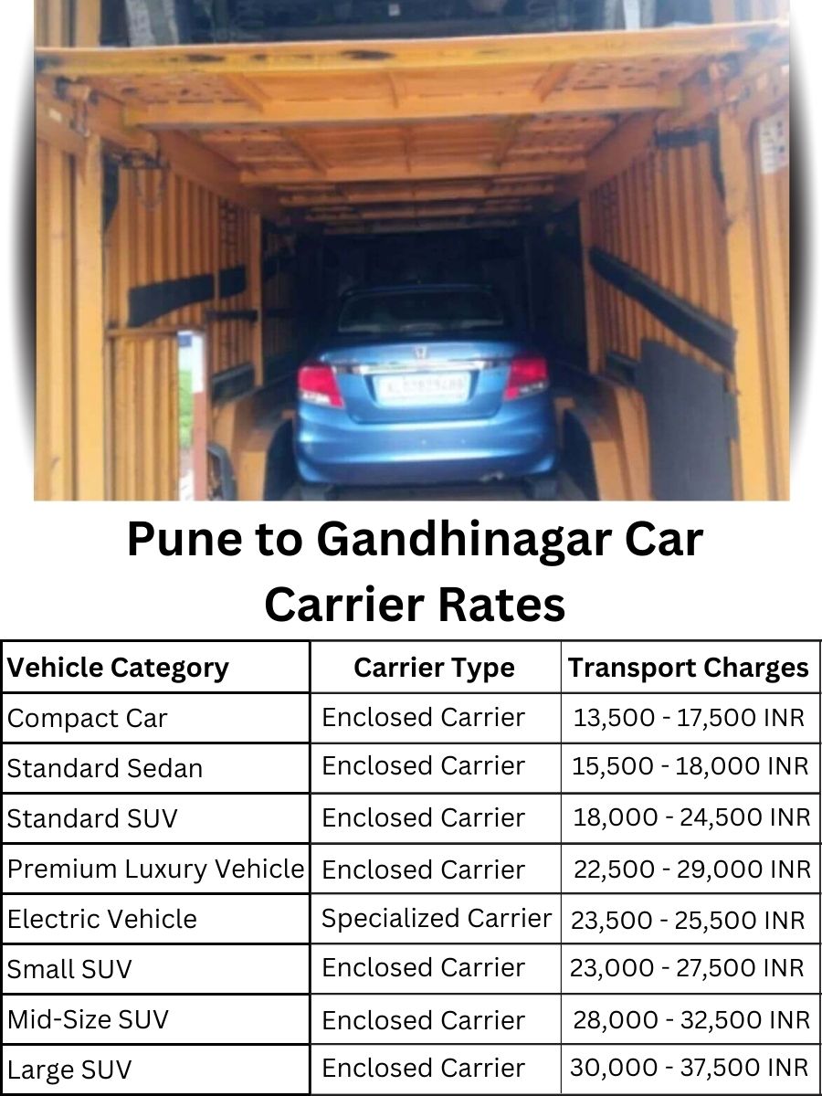 Car Carrier Rates from Pune to Gandhinagar