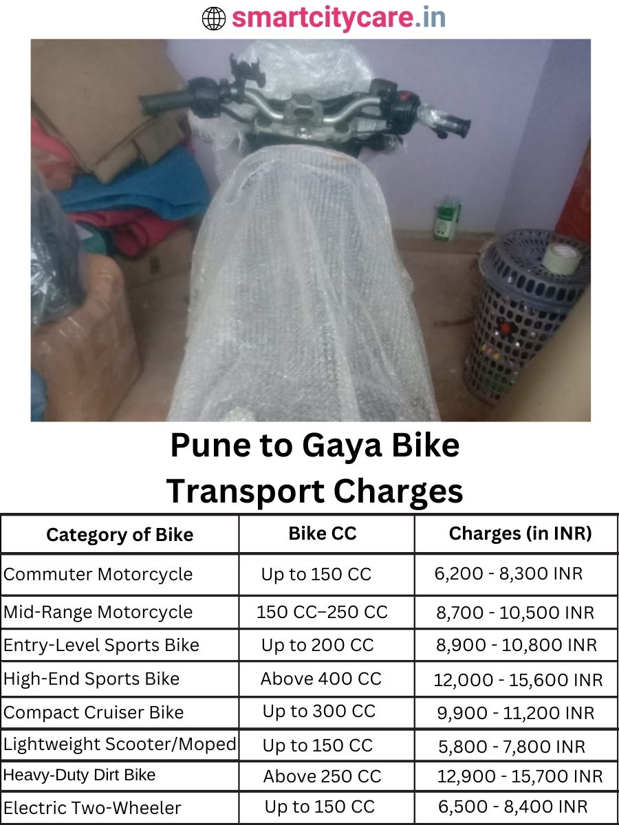 Bike transport charges from Pune to Gaya