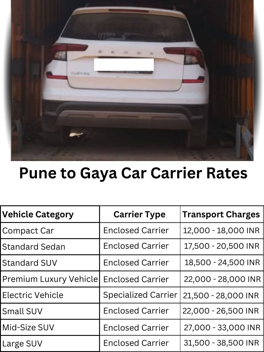 Car Carrier Rates from Pune to Gaya