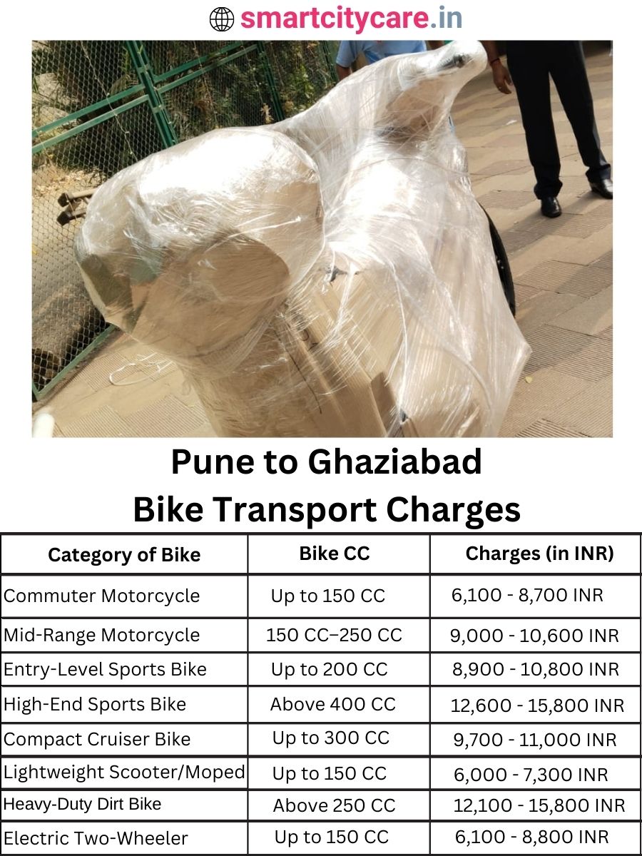 Bike transport charges from Pune to Ghaziabad
