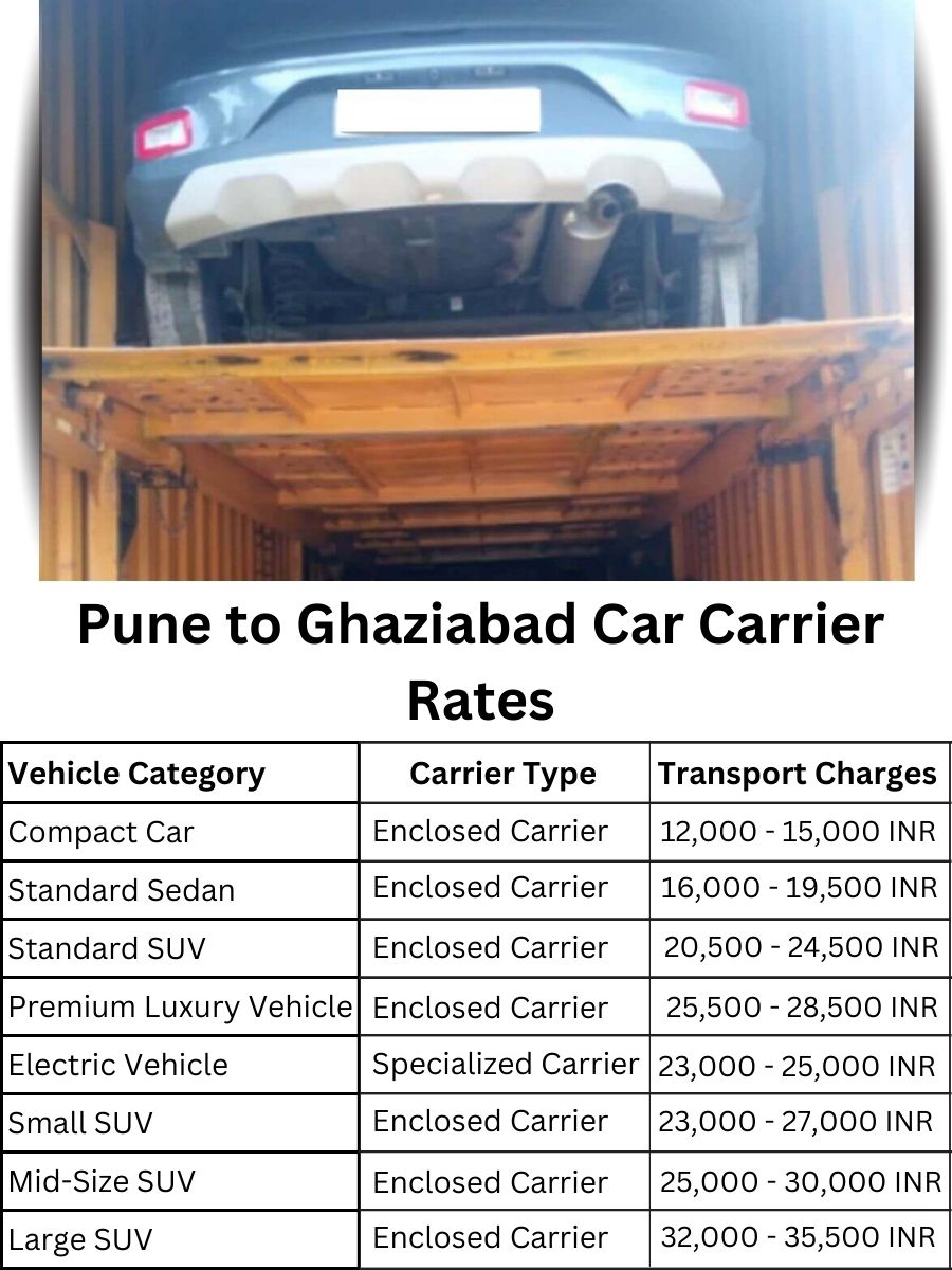 Car Carrier Rates from Pune to Ghaziabad