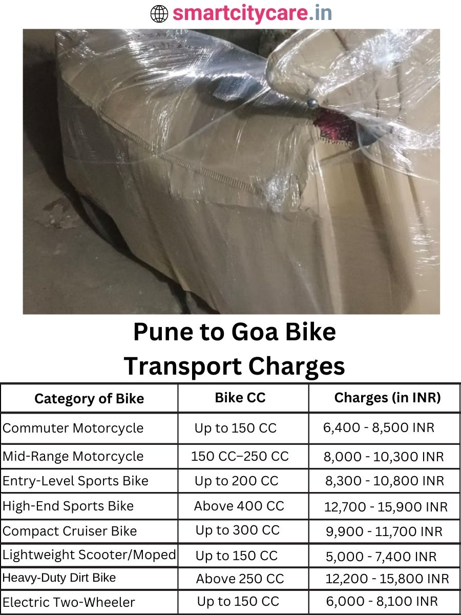 Bike transport charges from Pune to Goa