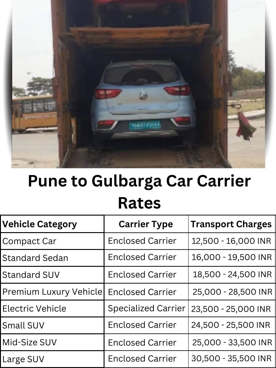 Car Carrier Rates from Pune to Gulbarga