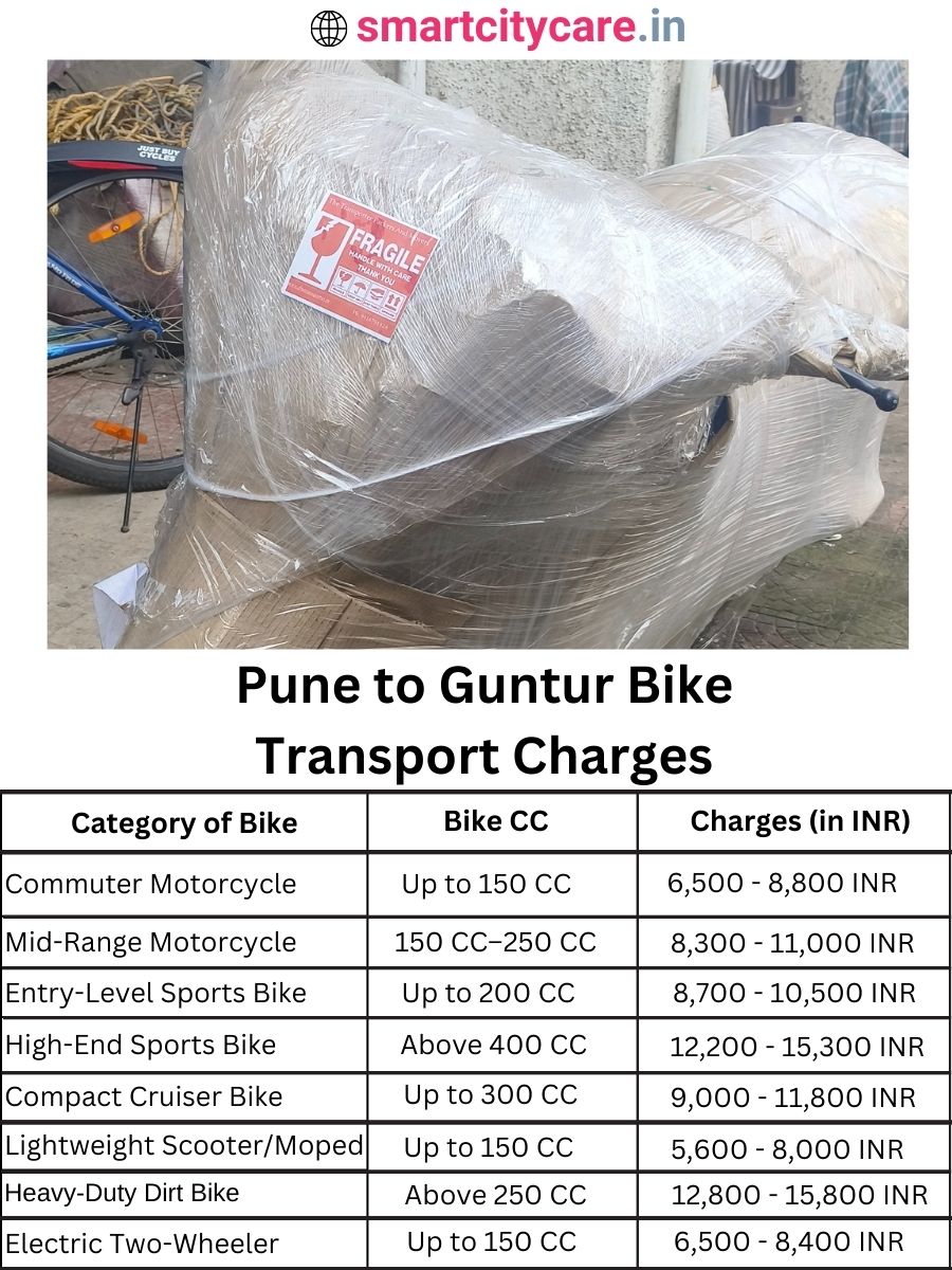 Bike transport charges from Pune to Guntur