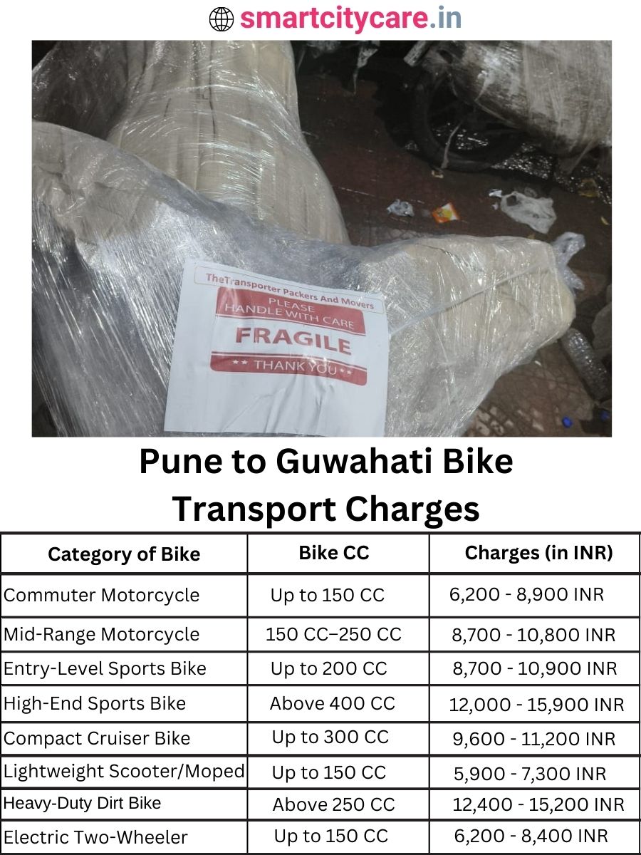 Bike transport charges from Pune to Guwahati
