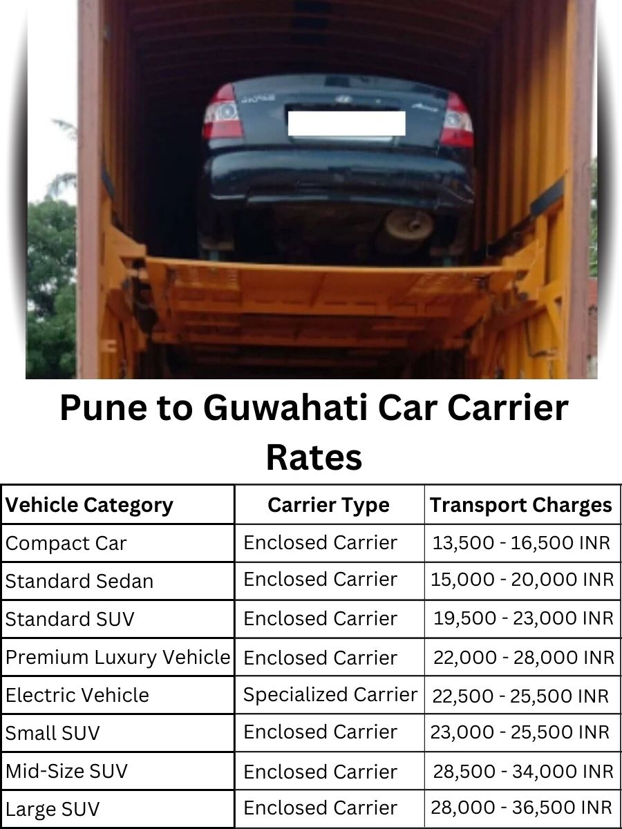 Car Carrier Rates from Pune to Guwahati