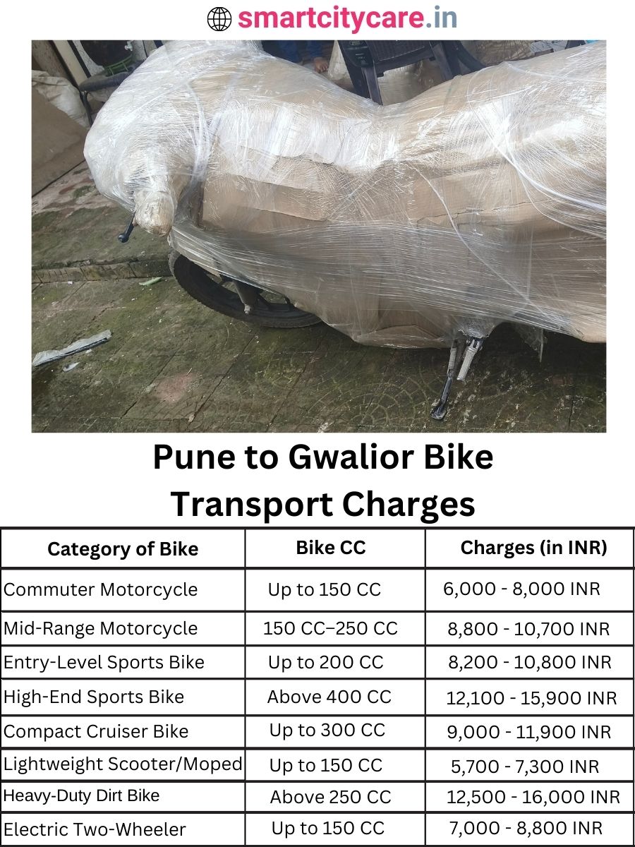 Bike transport charges from Pune to Gwalior