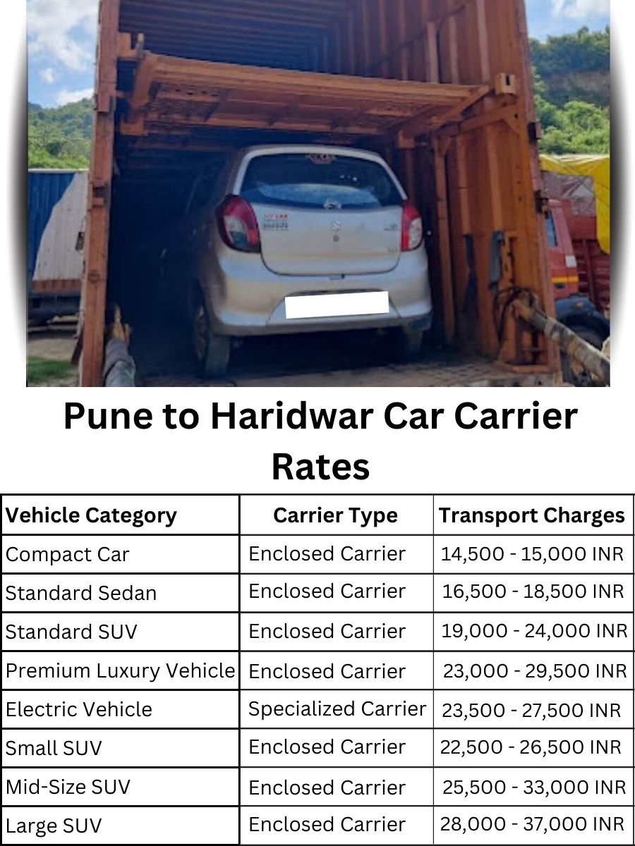 Car Carrier Rates from Pune to Haridwar