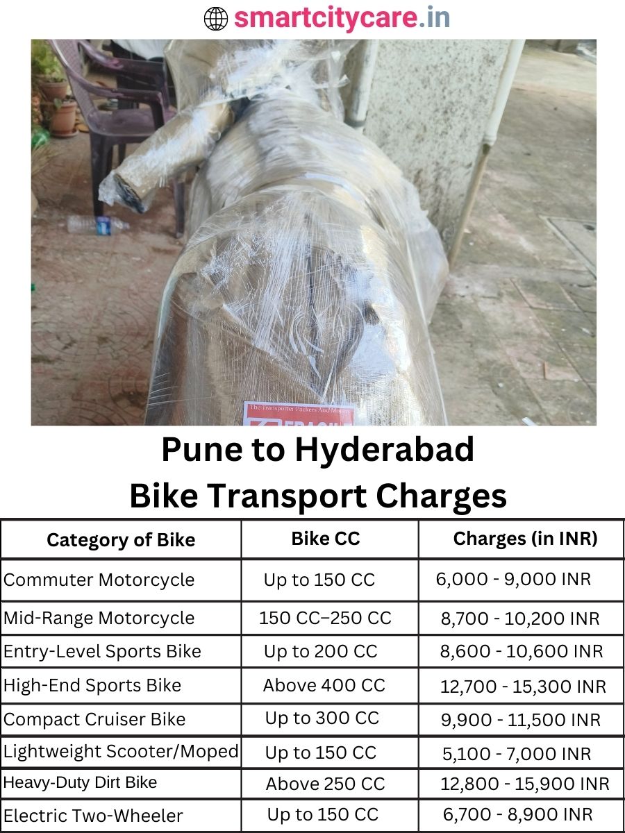 Bike transport charges from Pune to Hyderabad