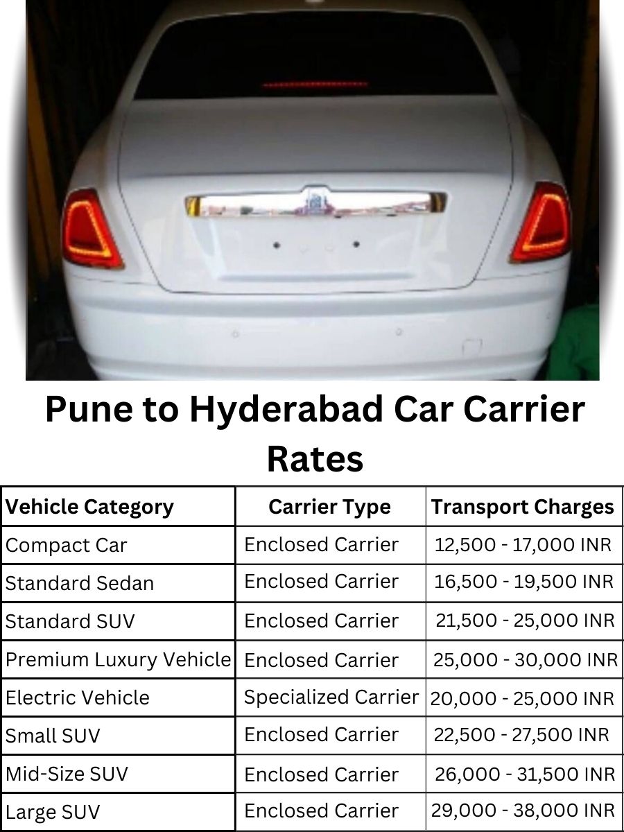 Car Carrier Rates from Pune to Hyderabad