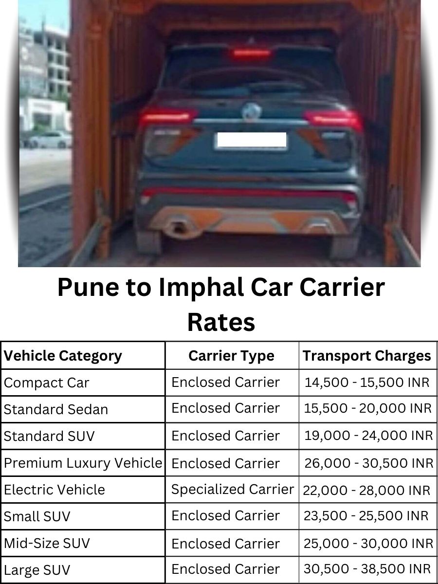 Car Carrier Rates from Pune to Imphal