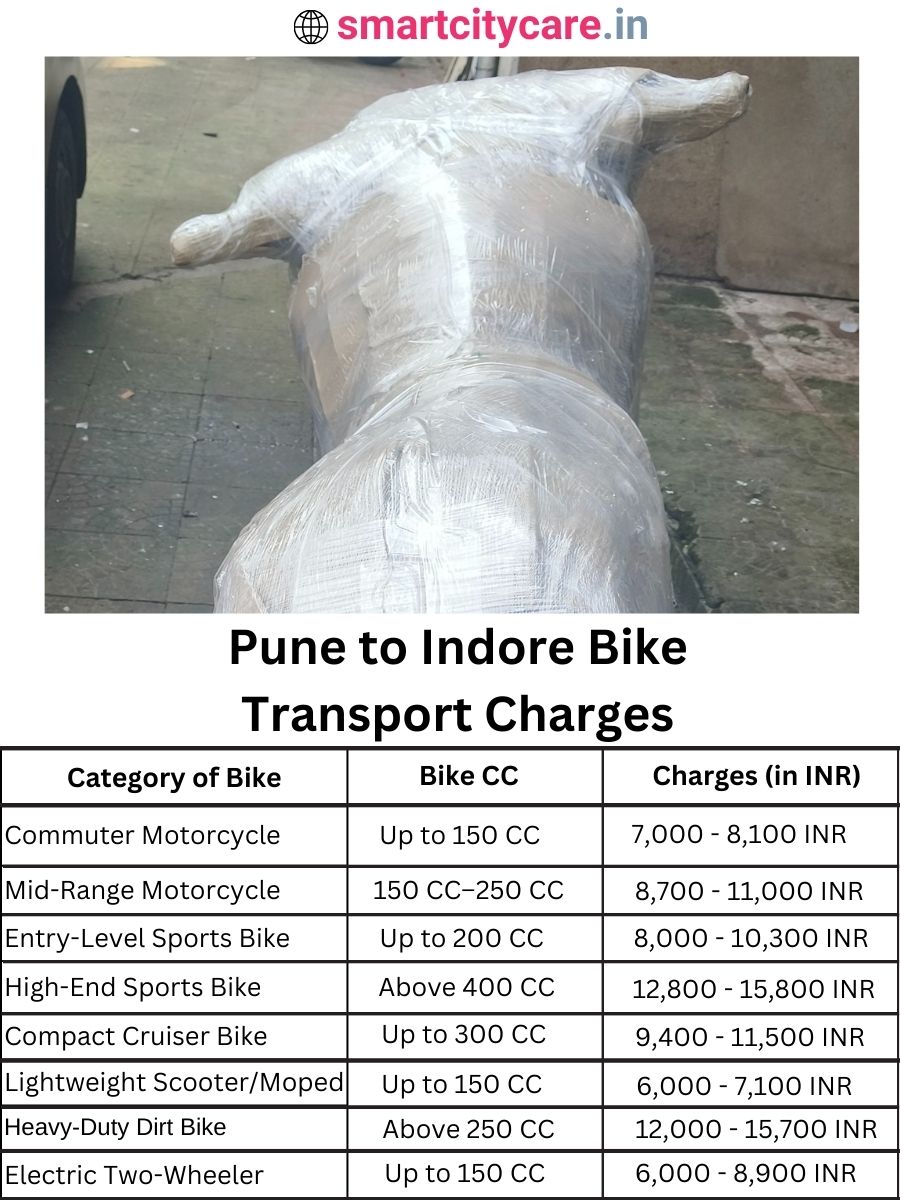 Bike transport charges from Pune to Indore