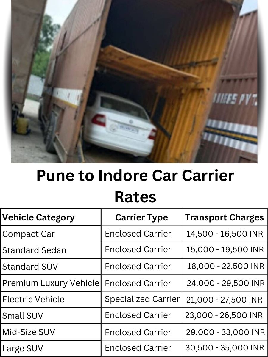 Car Carrier Rates from Pune to Indore