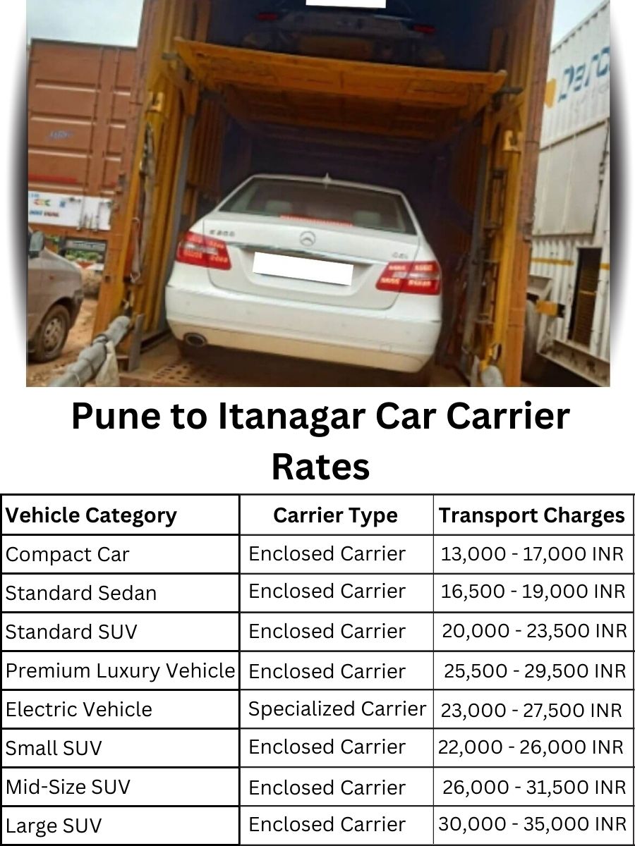 Car Carrier Rates from Pune to Itanagar