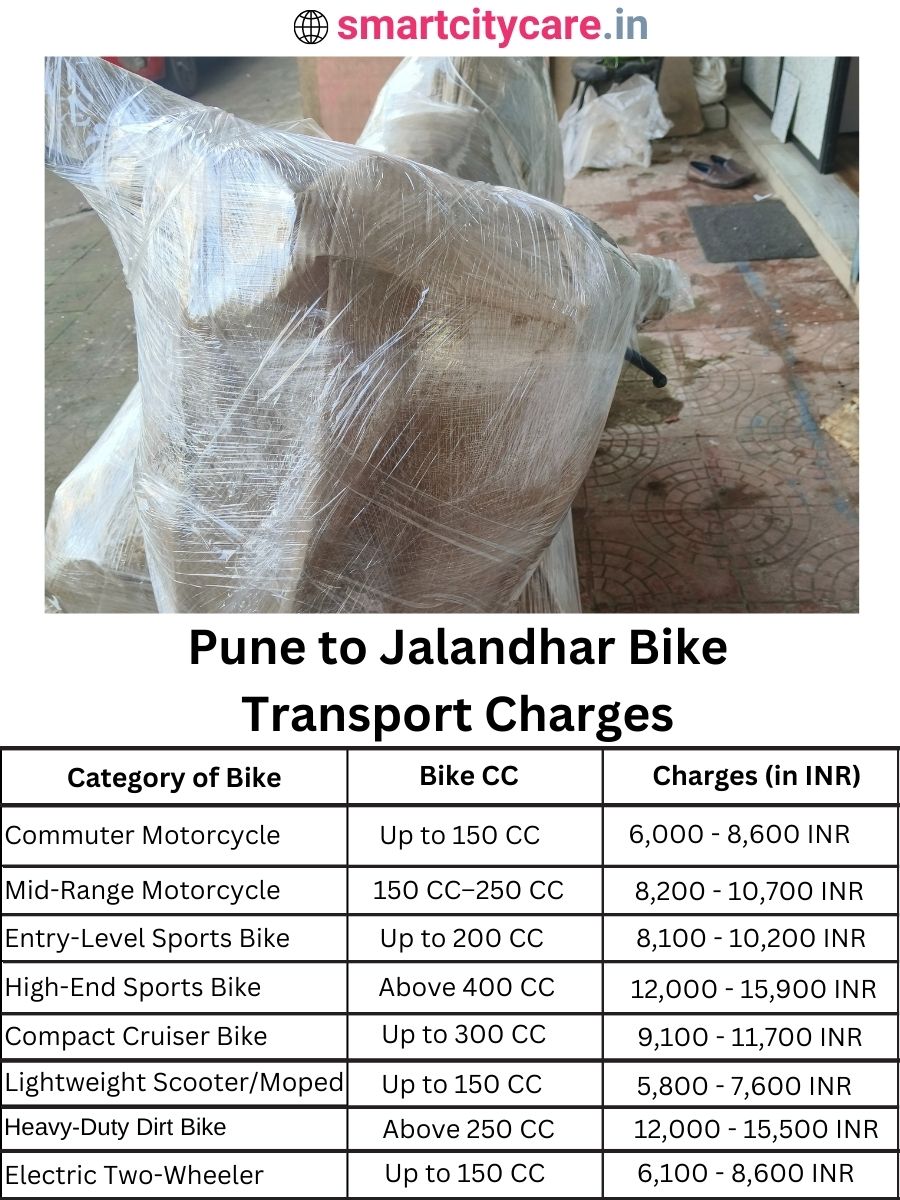 Bike transport charges from Pune to Jalandhar