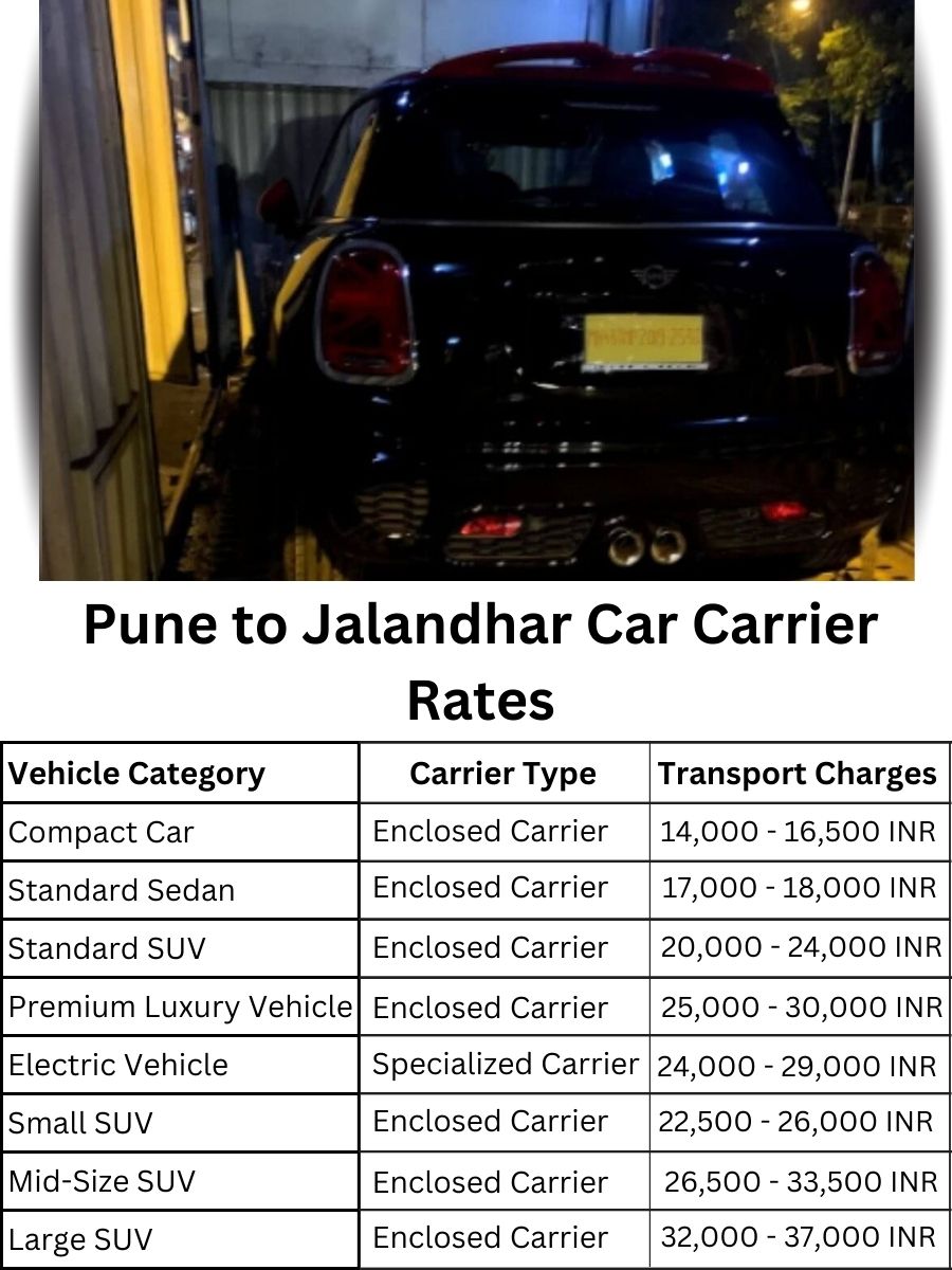 Car Carrier Rates from Pune to Jalandhar