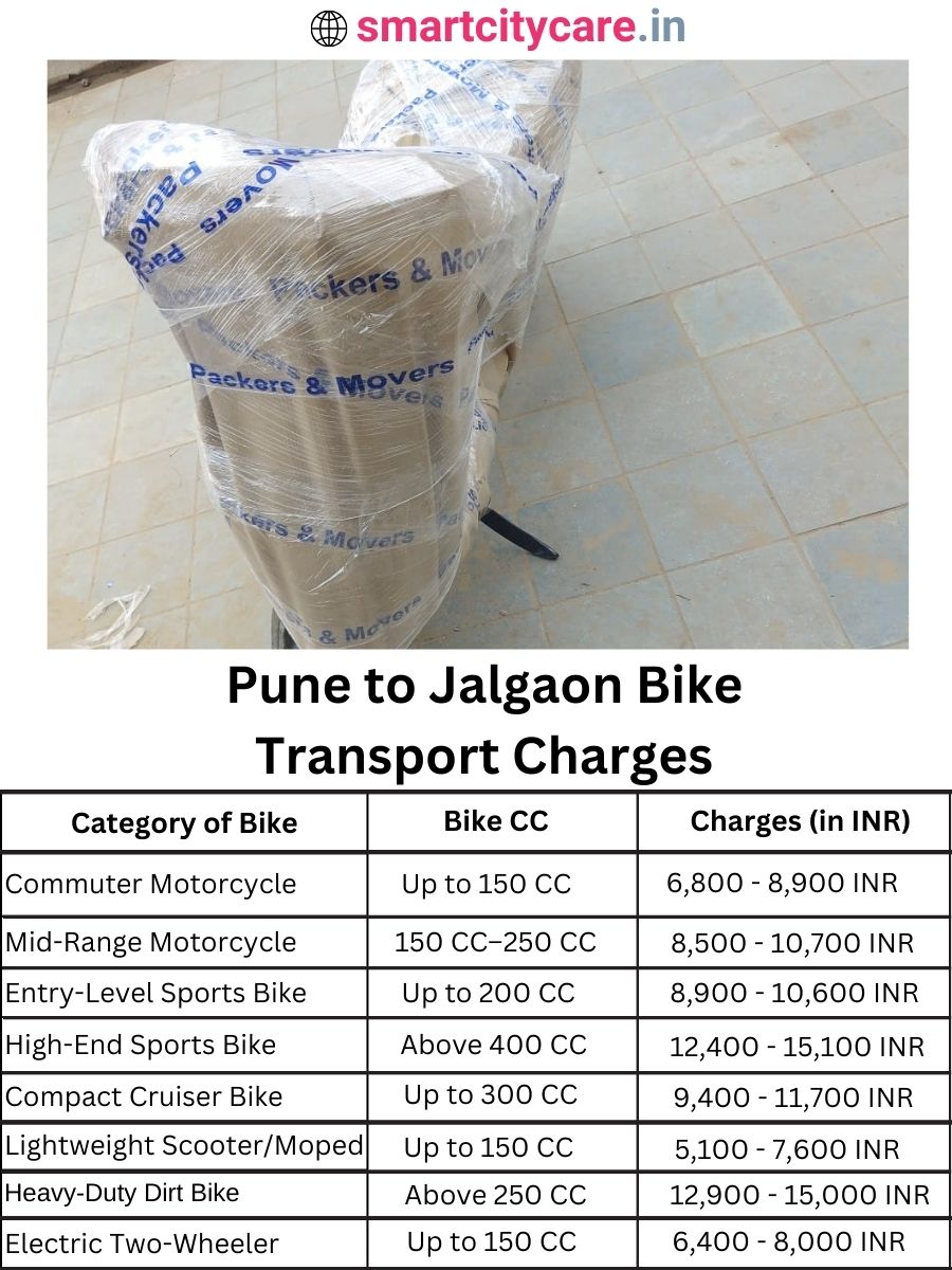 Bike transport charges from Pune to Jalgaon