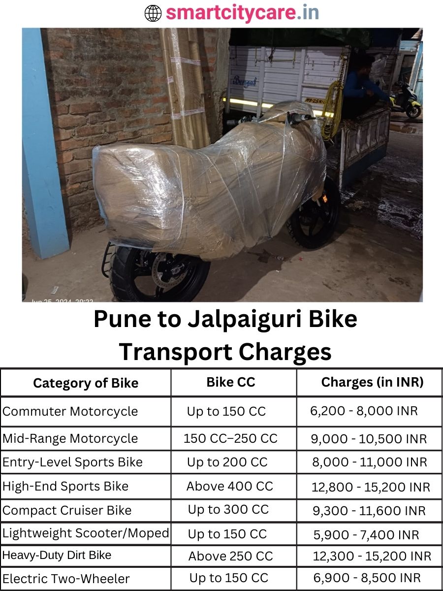 Bike transport charges from Pune to Jalpaiguri