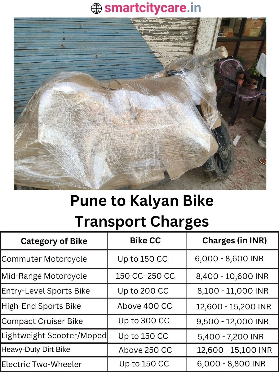 Bike transport charges from Pune to Kalyan