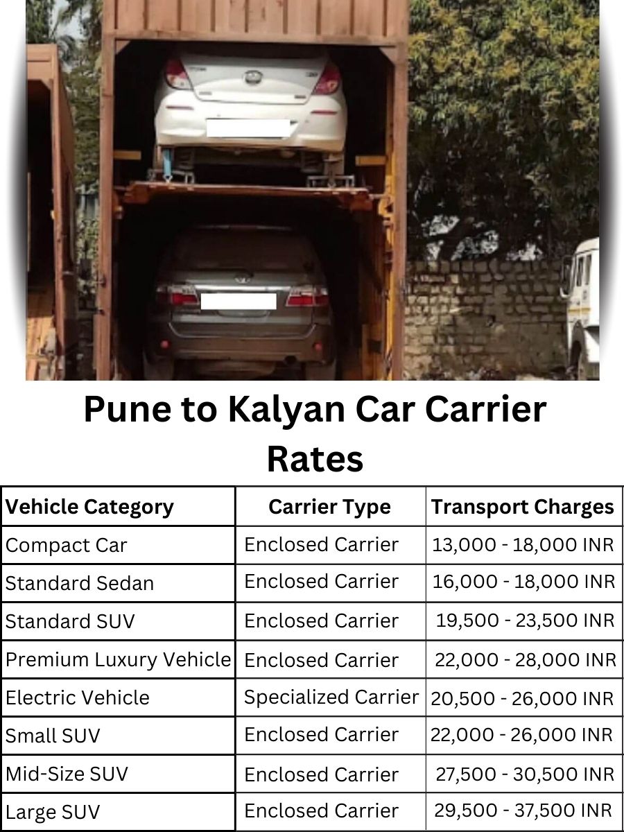 Car Carrier Rates from Pune to Kalyan