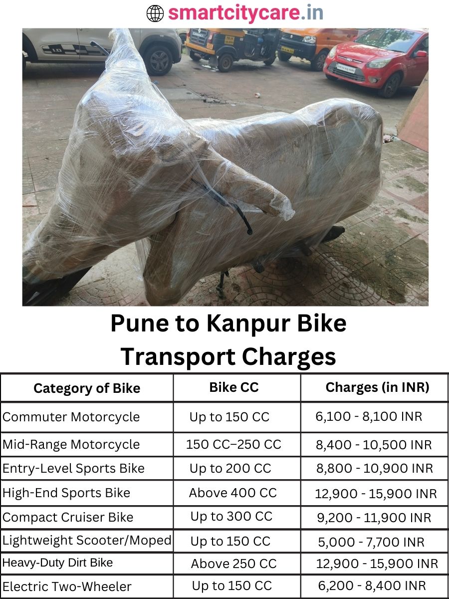Bike transport charges from Pune to Kanpur