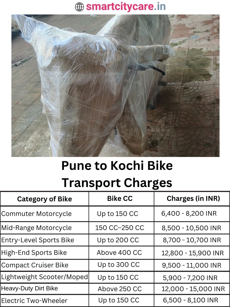 Bike transport charges from Pune to Kochi