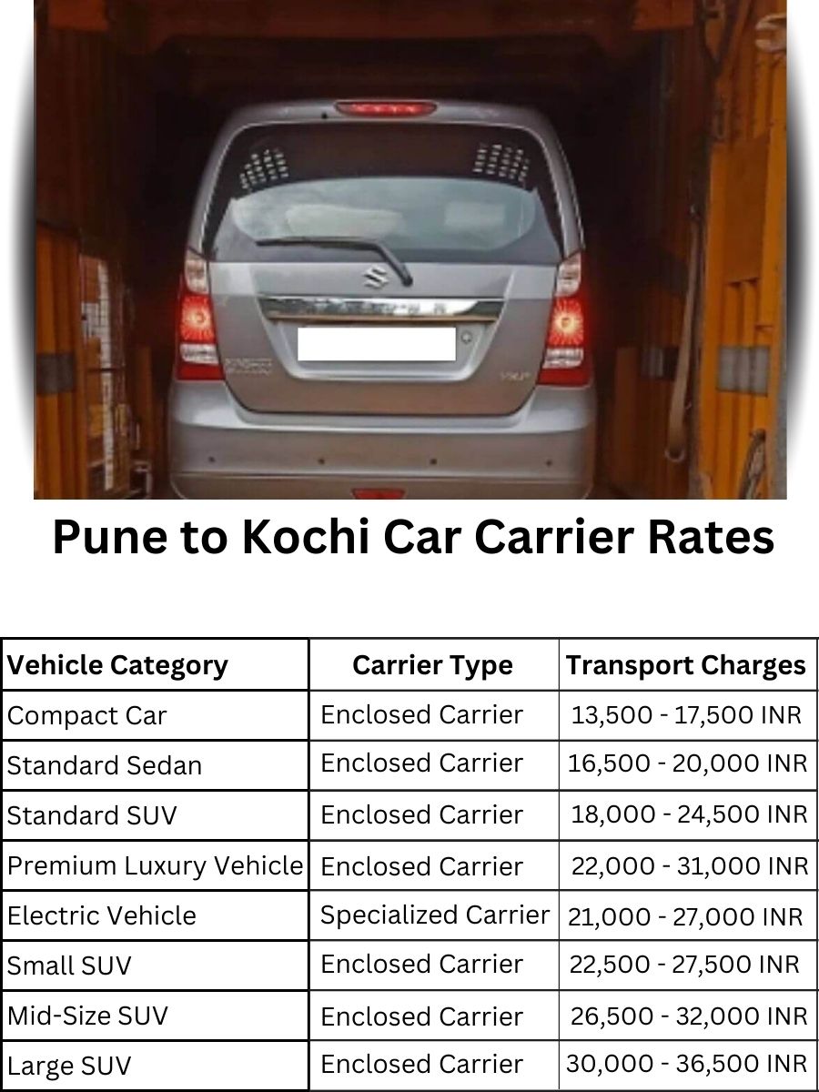 Car Carrier Rates from Pune to Kochi