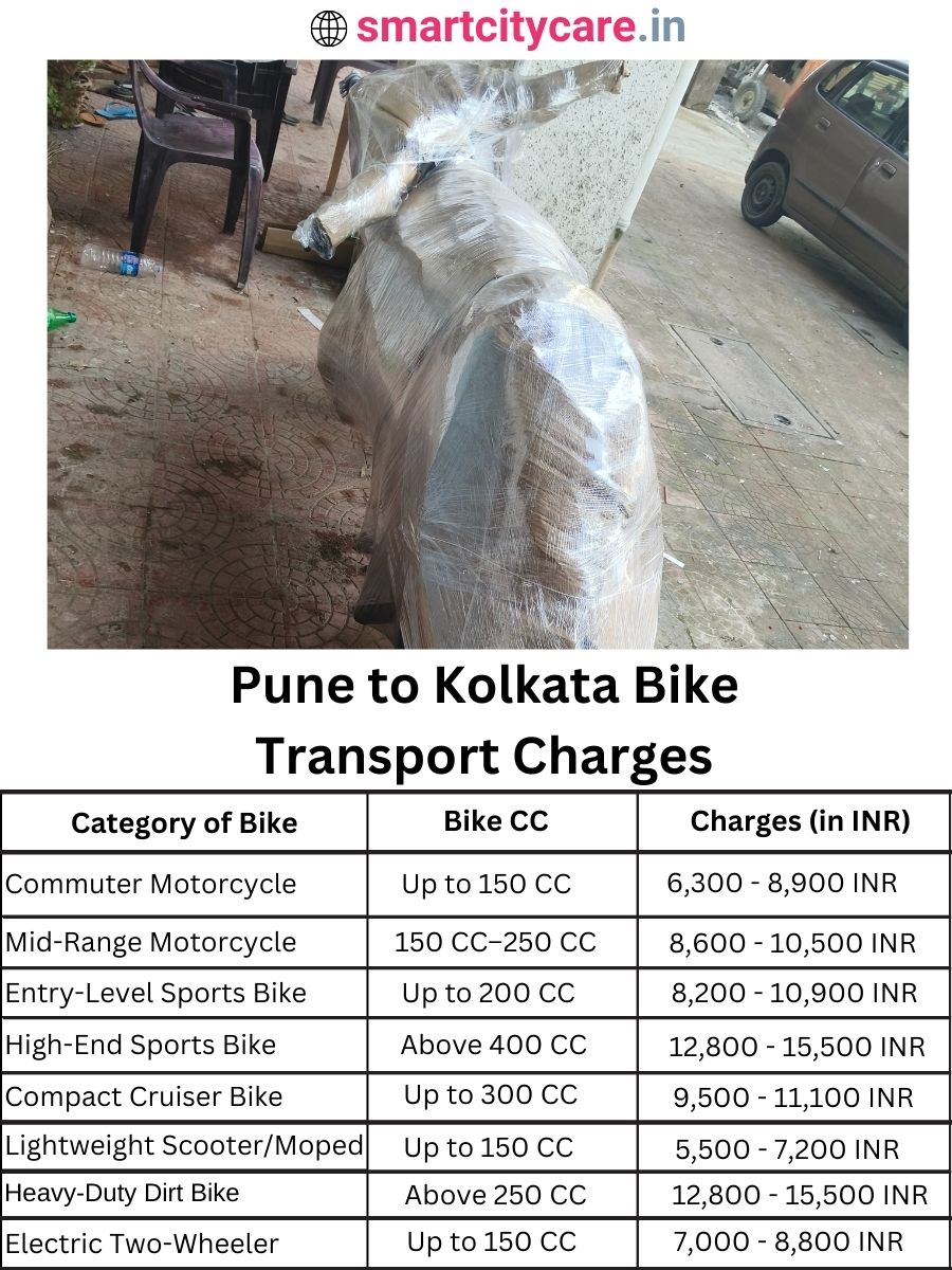 Bike transport charges from Pune to Kolkata