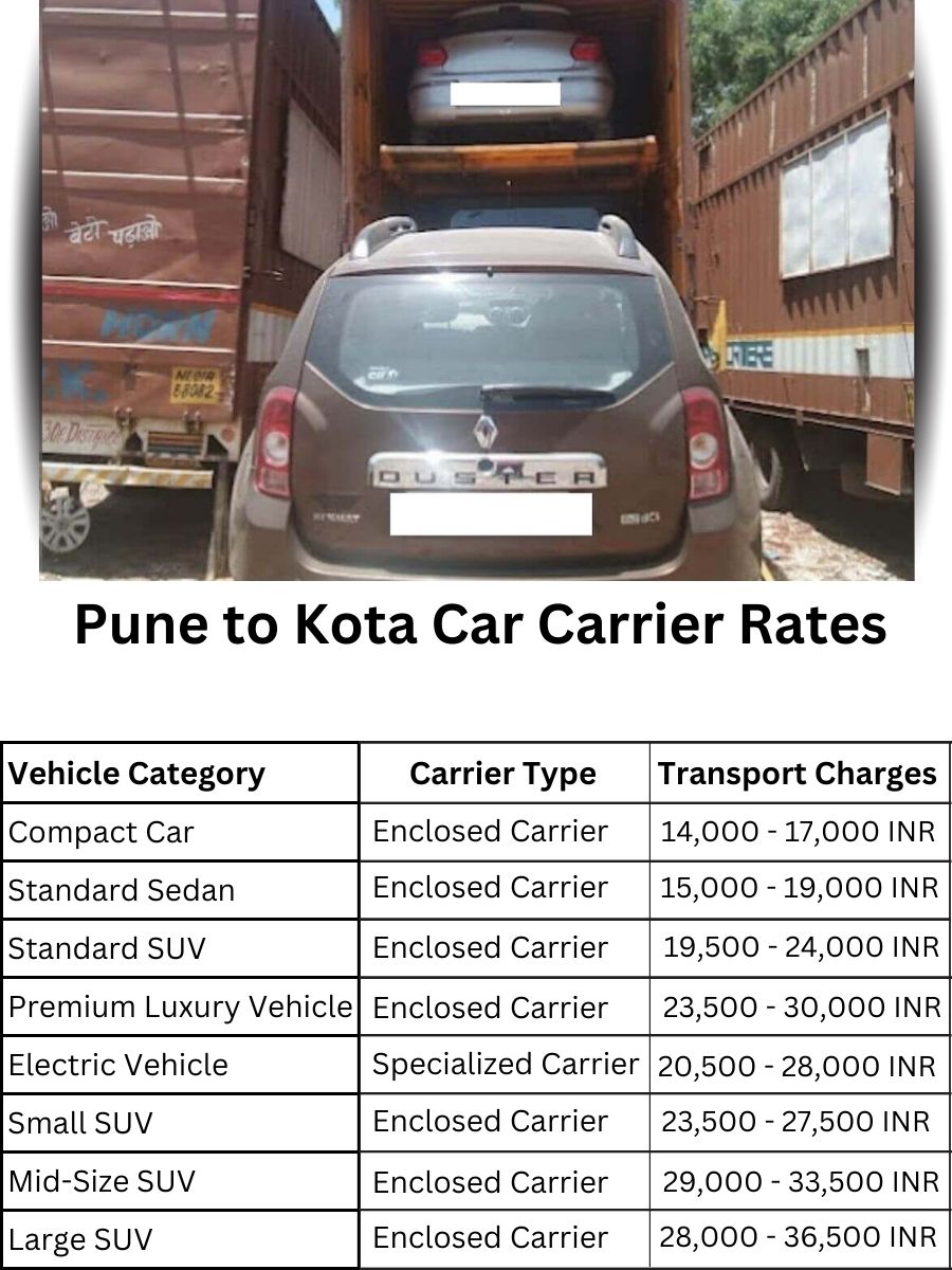 Car Carrier Rates from Pune to Kota