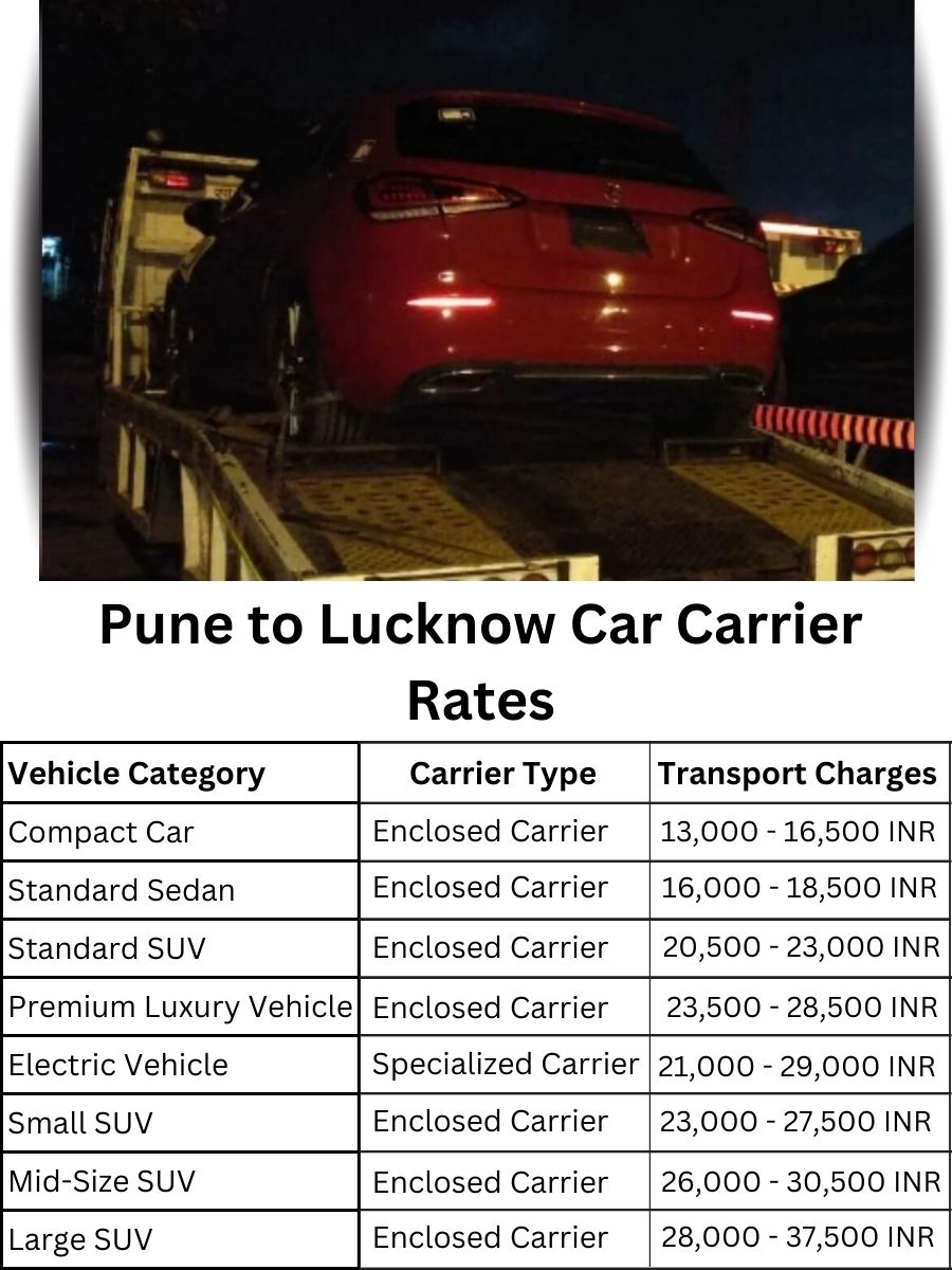 Car Carrier Rates from Pune to Lucknow