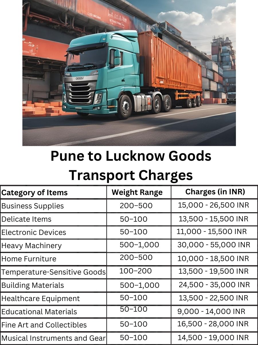 Goods Transport Charges from Pune to Lucknow