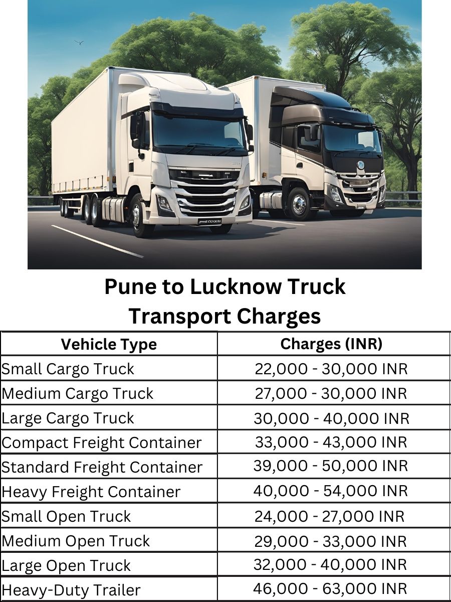 Pune to Lucknow Truck Transport Charges