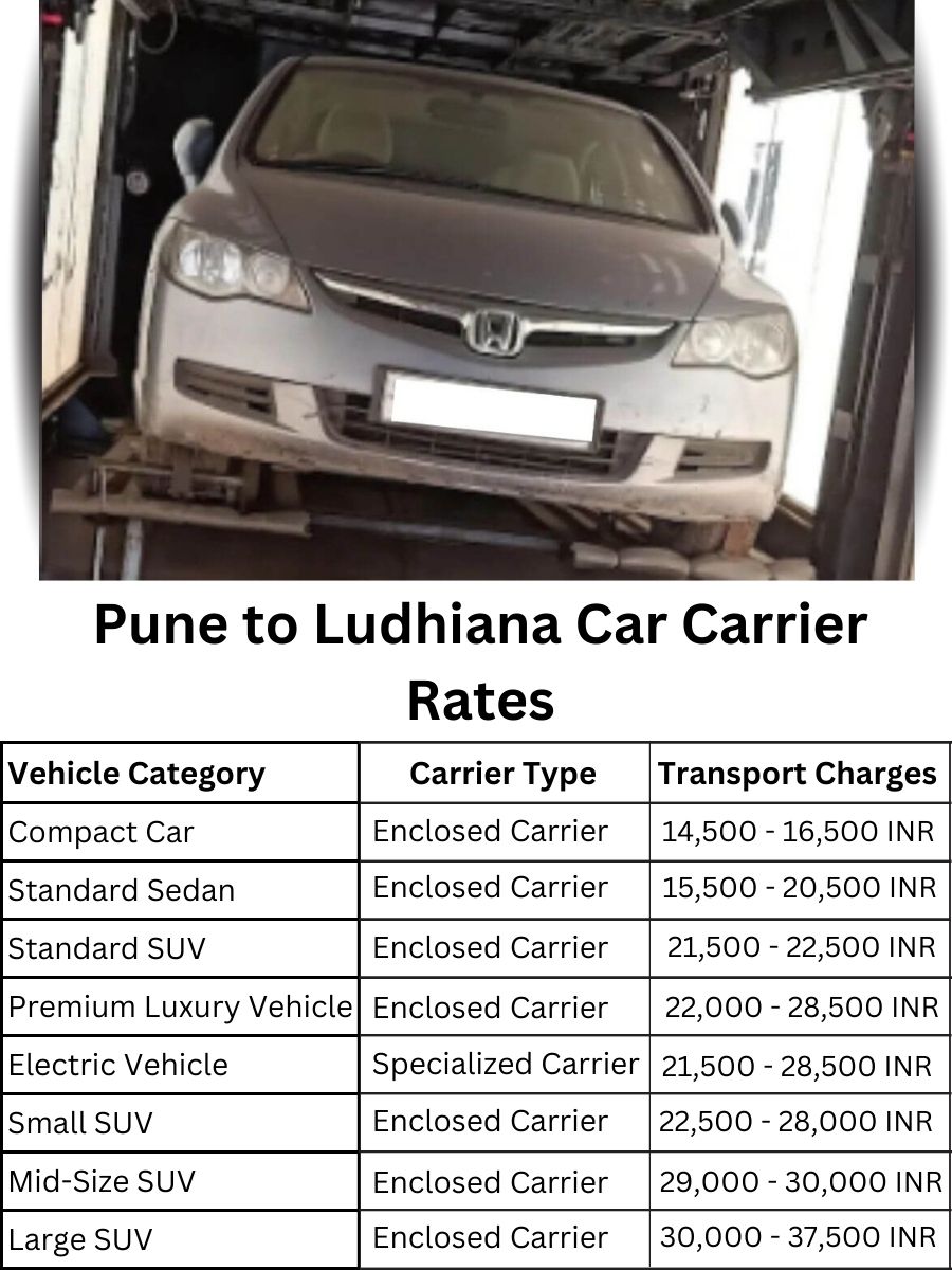 Car Carrier Rates from Pune to Ludhiana
