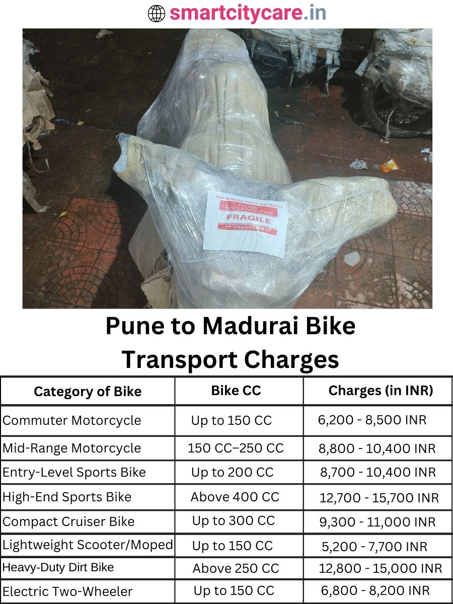 Bike transport charges from Pune to Madurai
