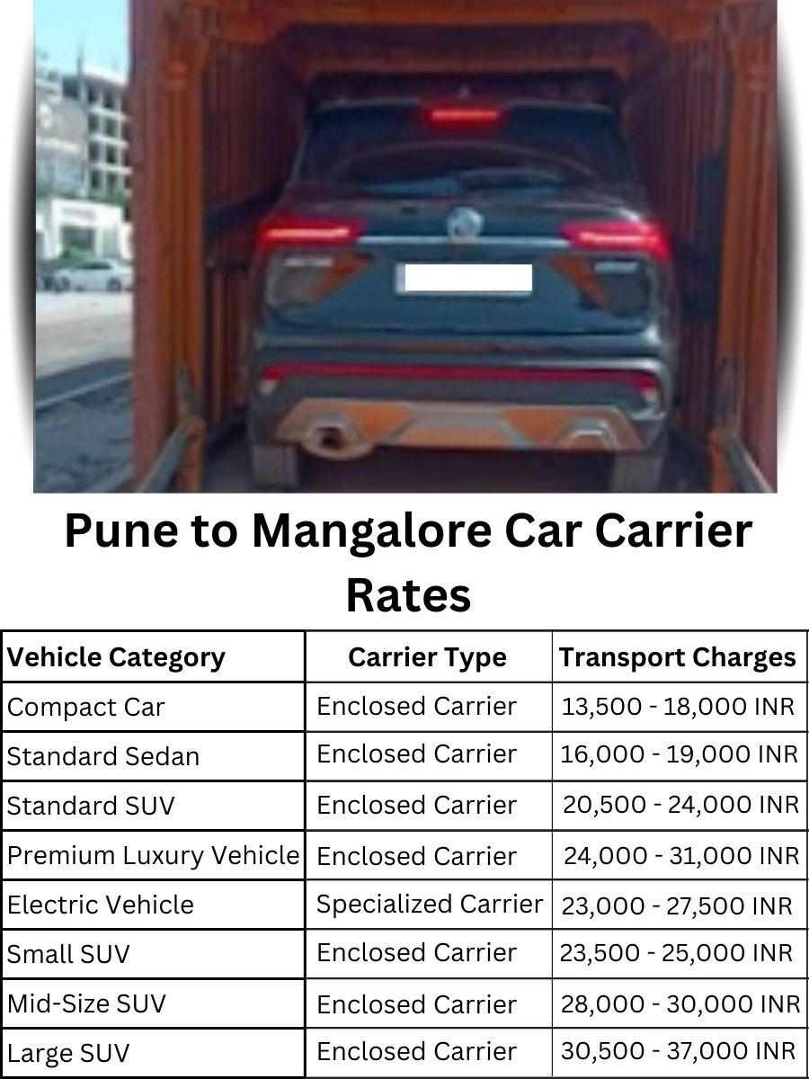 Car Carrier Rates from Pune to Mangalore