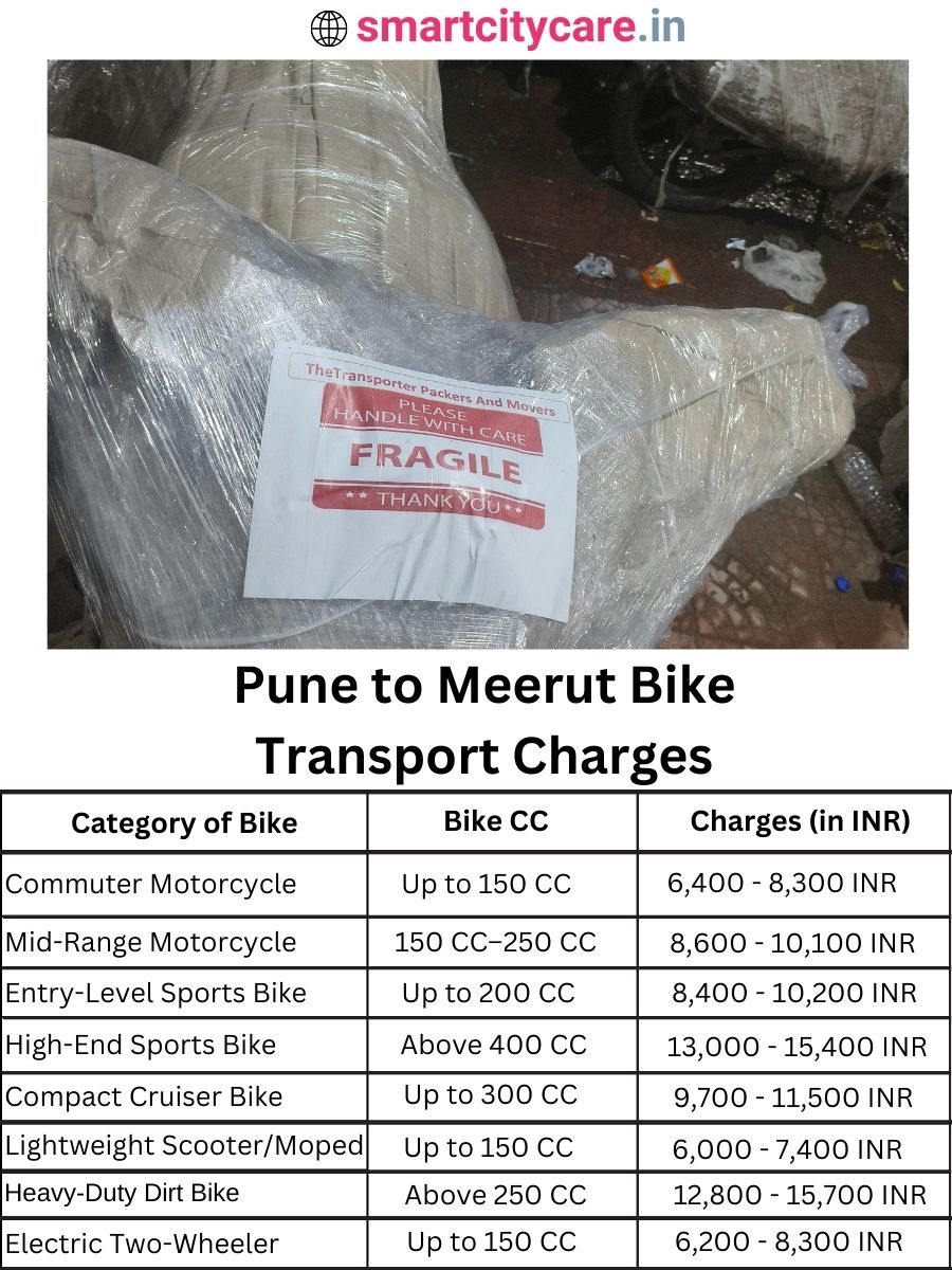 Bike transport charges from Pune to Meerut