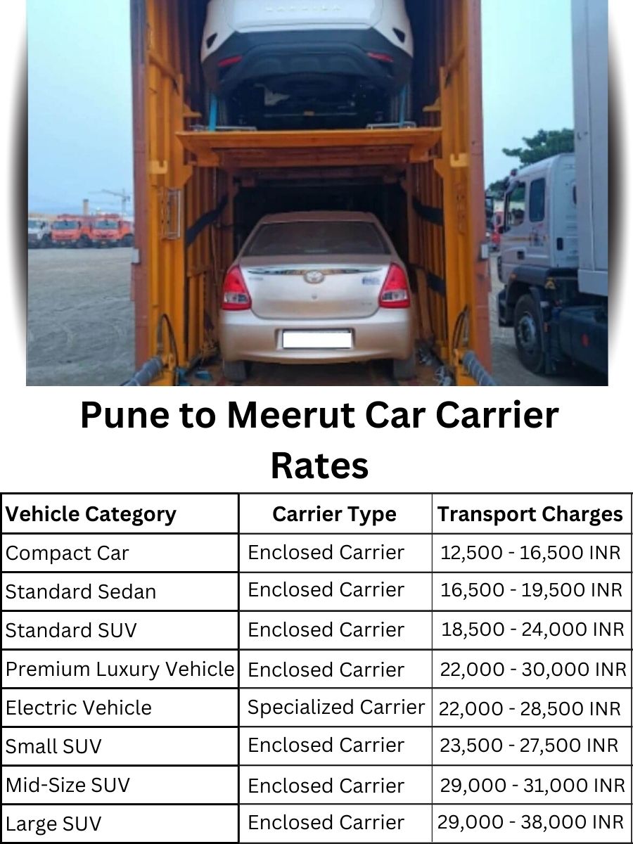 Car Carrier Rates from Pune to Meerut