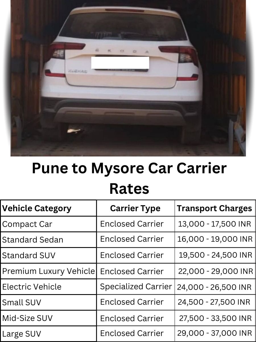 Car Carrier Rates from Pune to Mysore