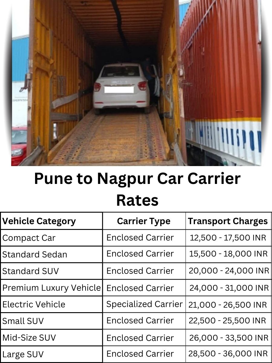 Car Carrier Rates from Pune to Nagpur