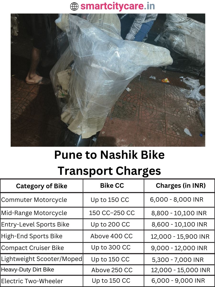 Bike transport charges from Pune to Nashik