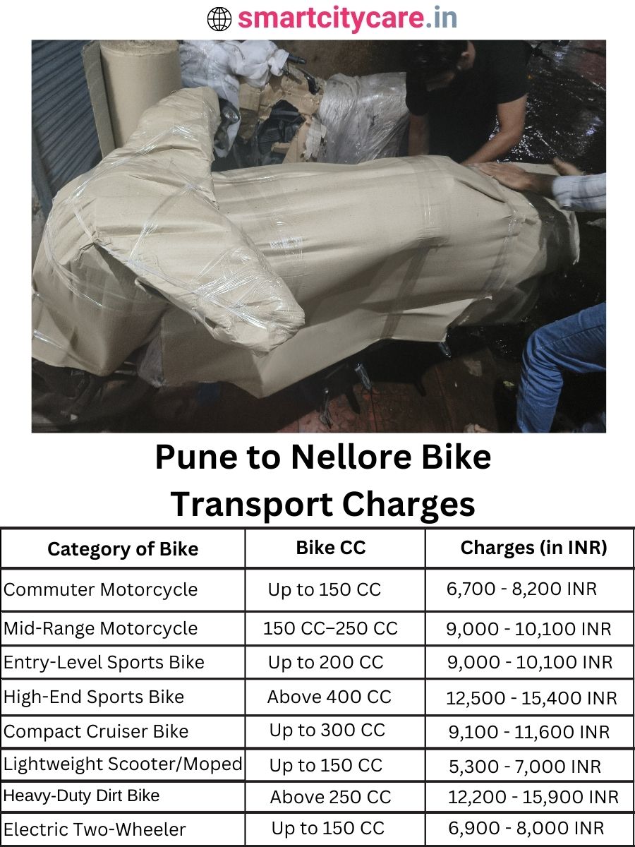 Bike transport charges from Pune to Nellore