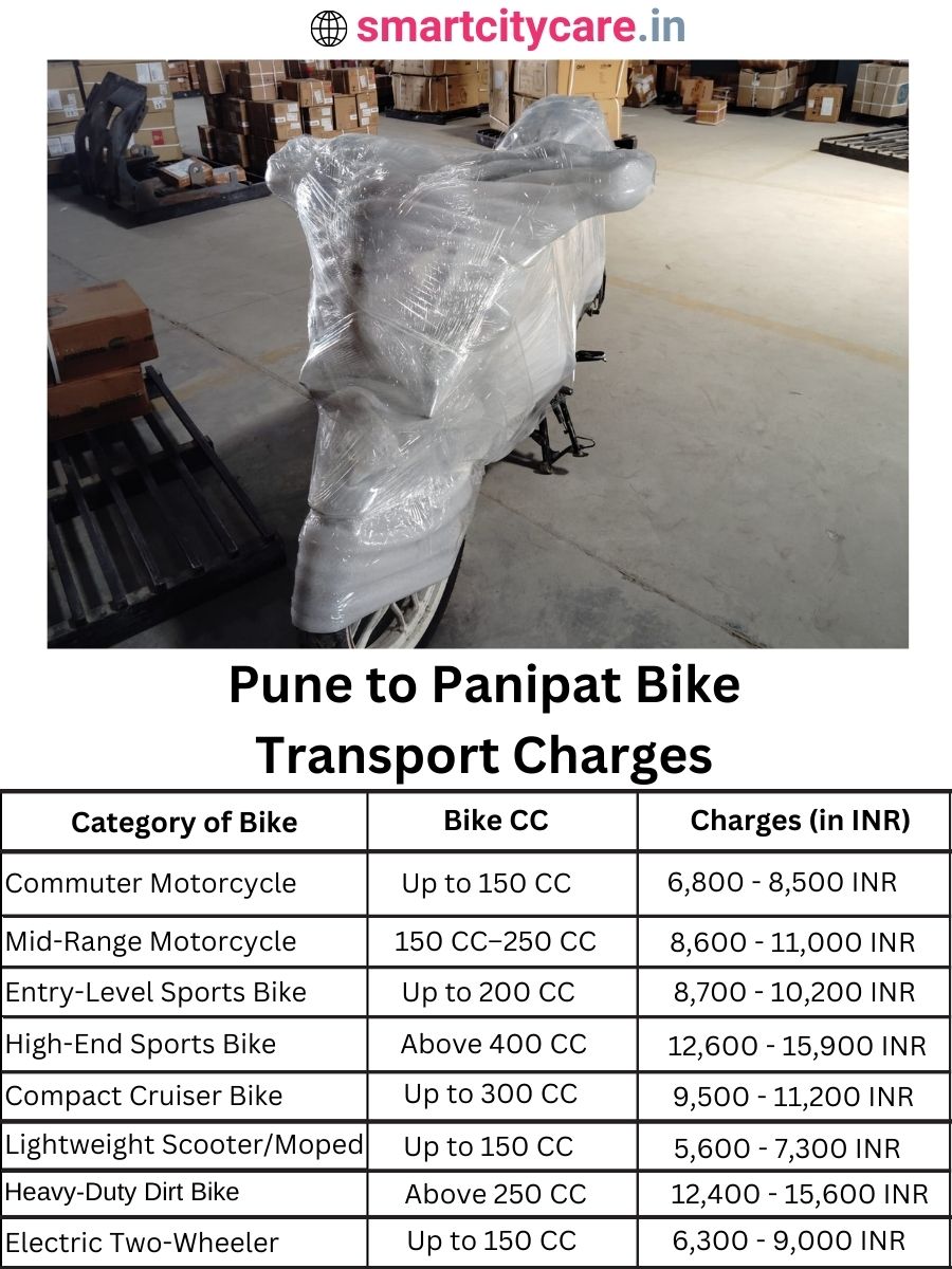 Bike transport charges from Pune to Panipat