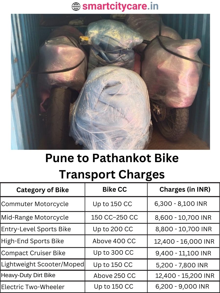 Bike transport charges from Pune to Pathankot