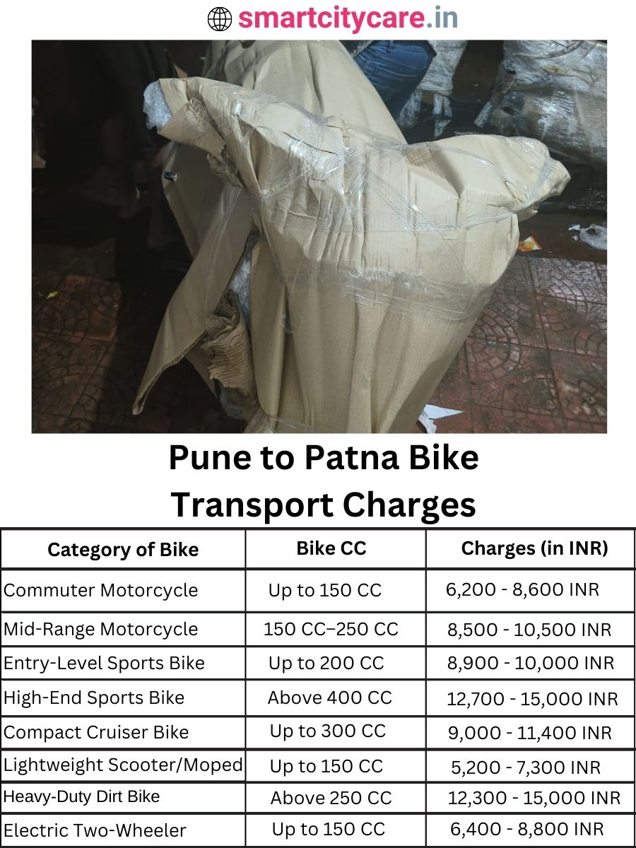 Bike transport charges from Pune to Patna