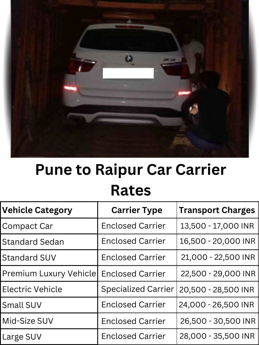 Car Carrier Rates from Pune to Raipur