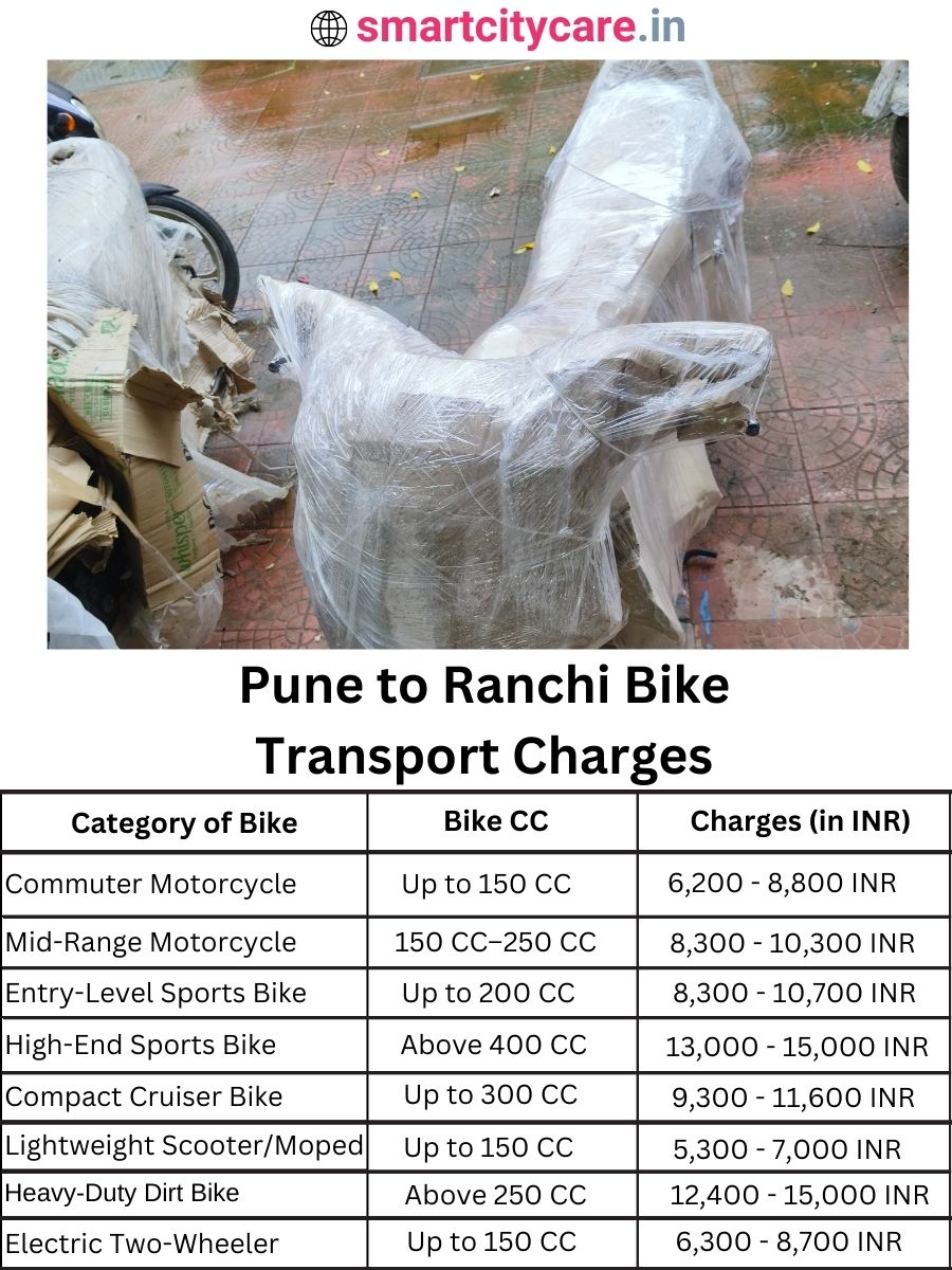 Bike transport charges from Pune to Ranchi