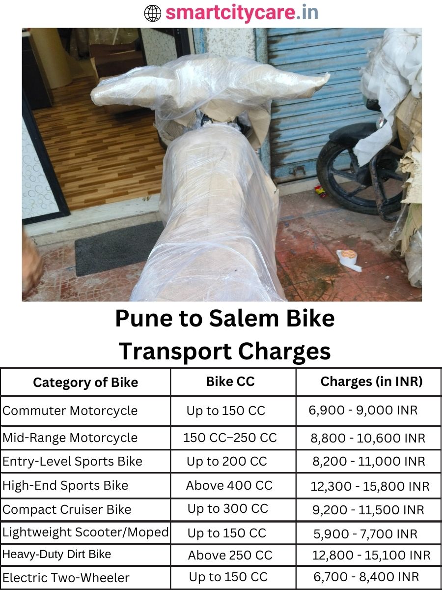 Bike transport charges from Pune to Salem