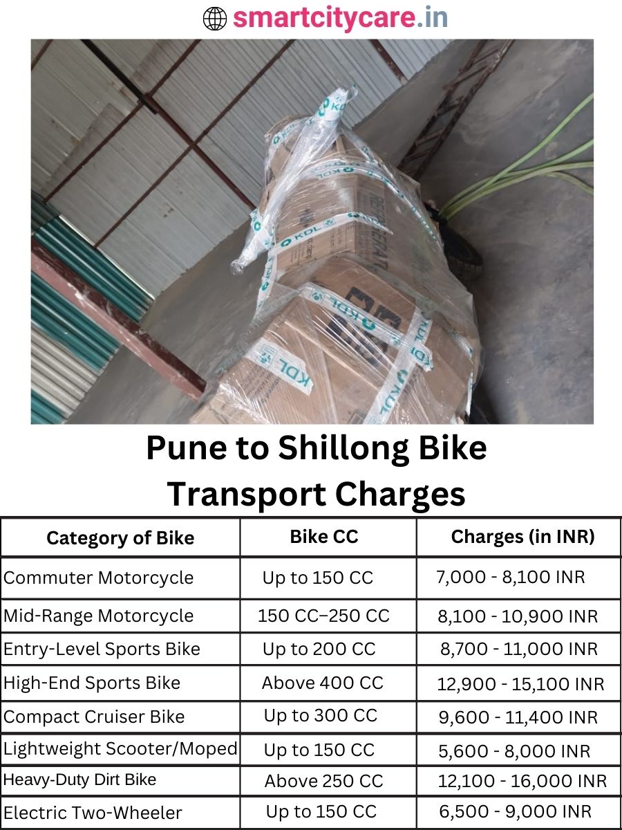 Bike transport charges from Pune to Shillong