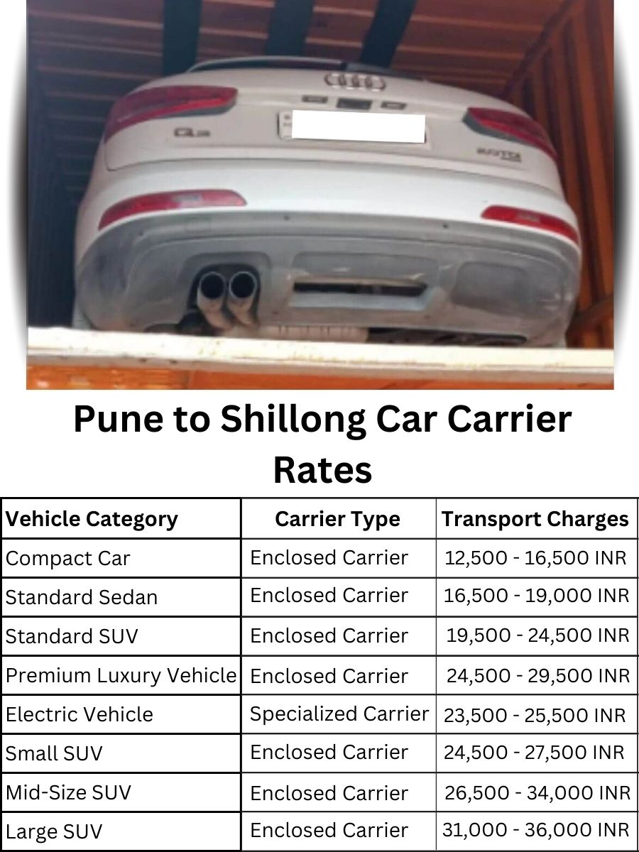 Car Carrier Rates from Pune to Shillong